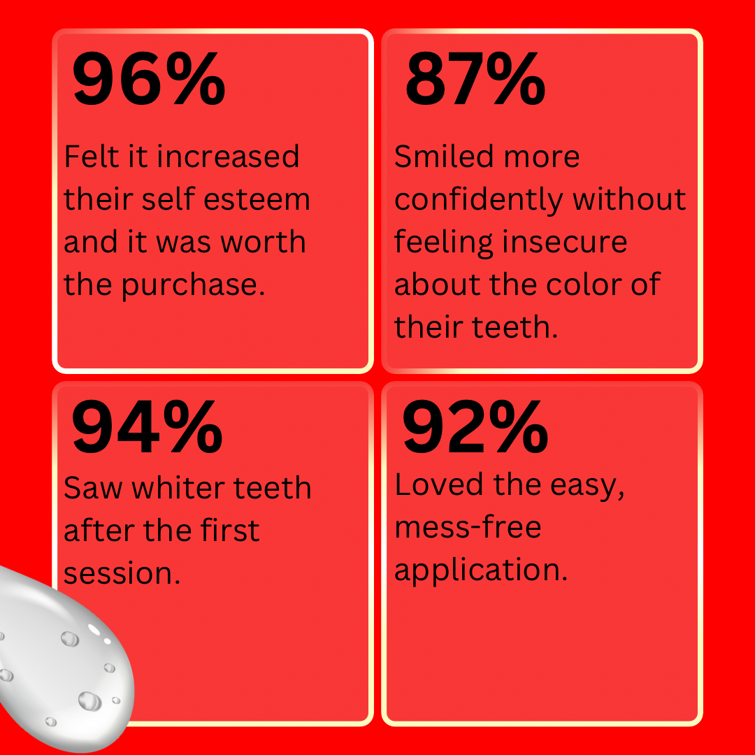 One and Done Teeth Whitening Kit