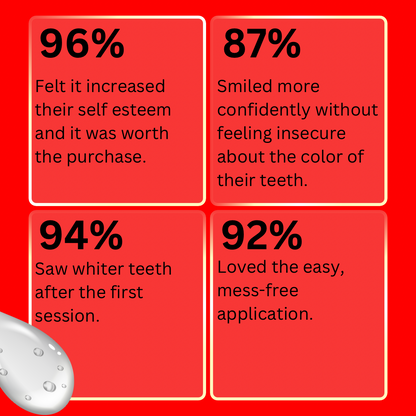 One and Done Teeth Whitening Kit